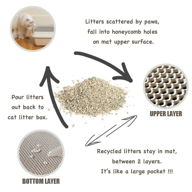 Cat Litter Trapper Mat